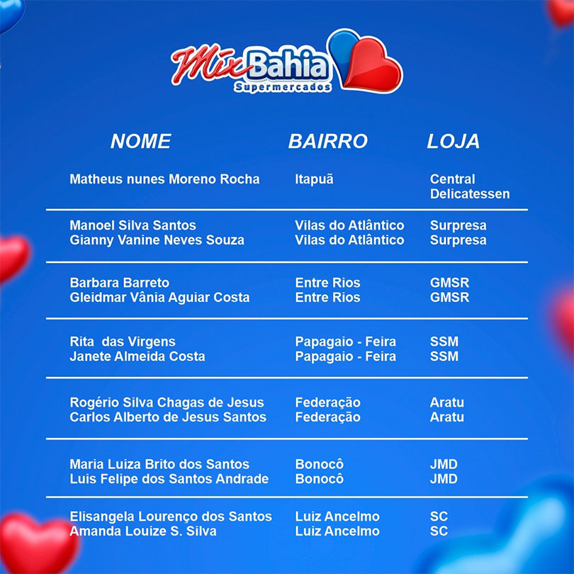Ganhadores da promoção 17 Anos com você, Aniversário 2024 Mix Bahia Supermercados