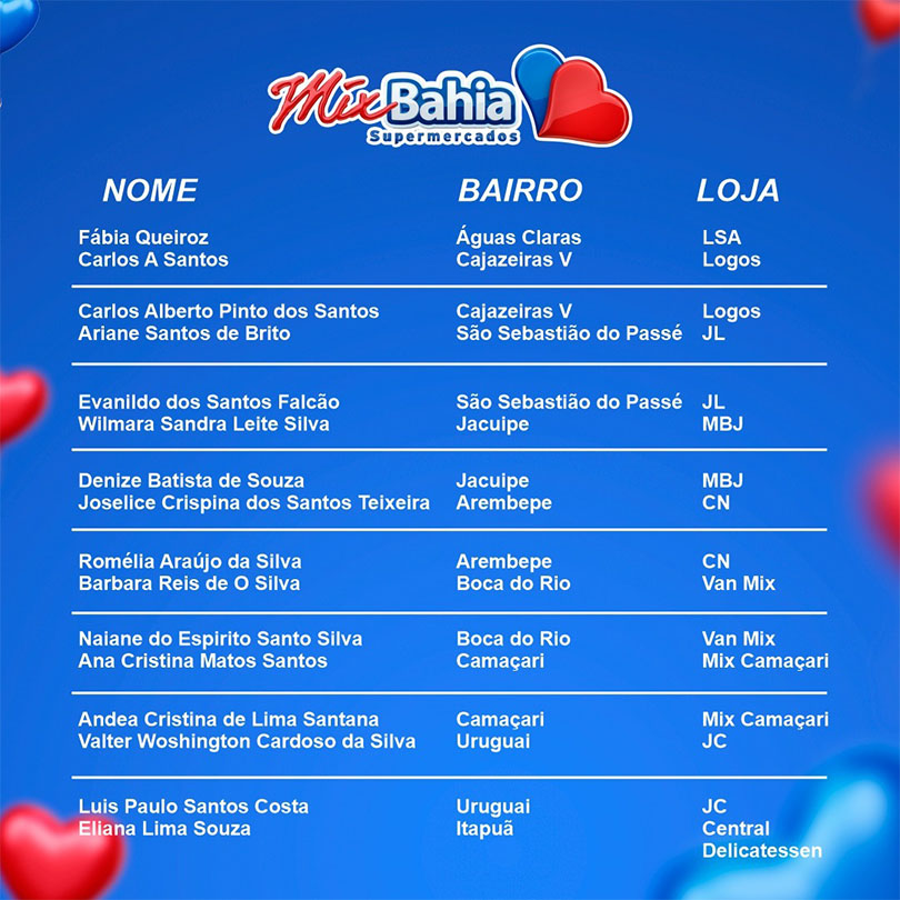 Ganhadores da promoção 17 Anos com você, Aniversário 2024 Mix Bahia Supermercados