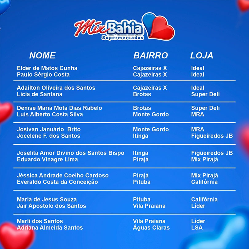 Ganhadores da promoção 17 Anos com você, Aniversário 2024 Mix Bahia Supermercados